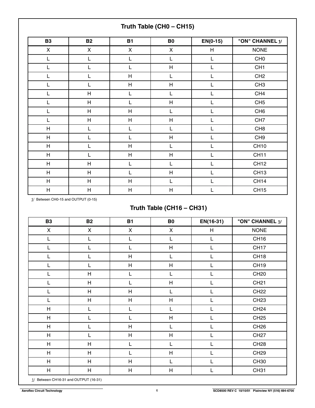 act8500 Datasheet Page 6