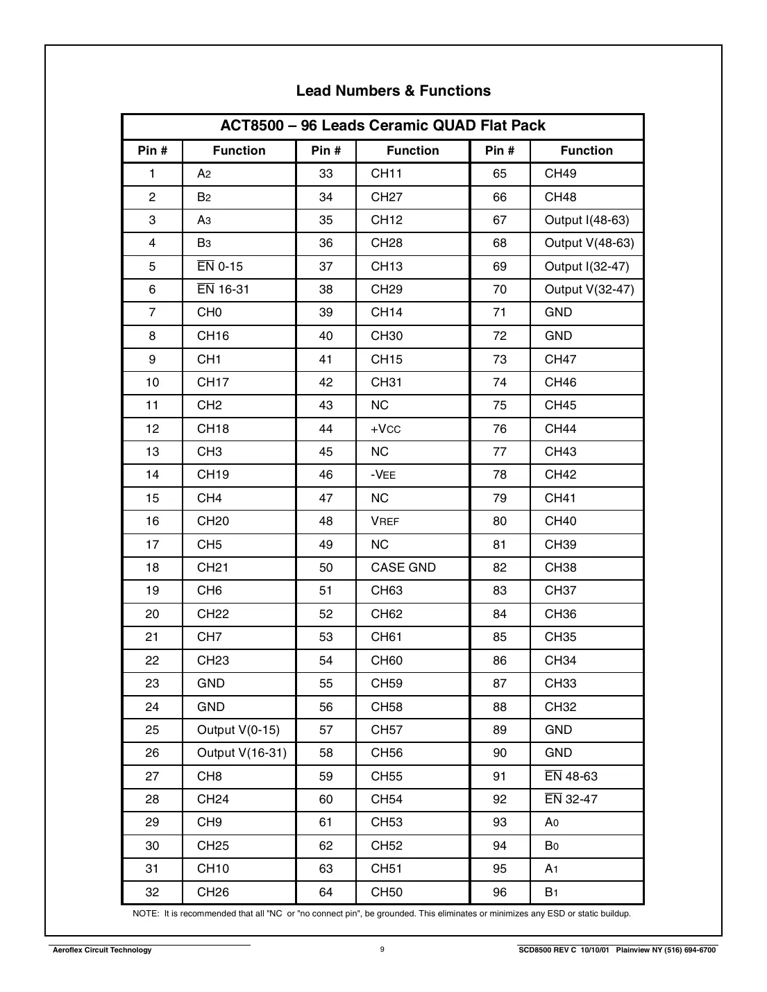 act8500 Datasheet Page 9