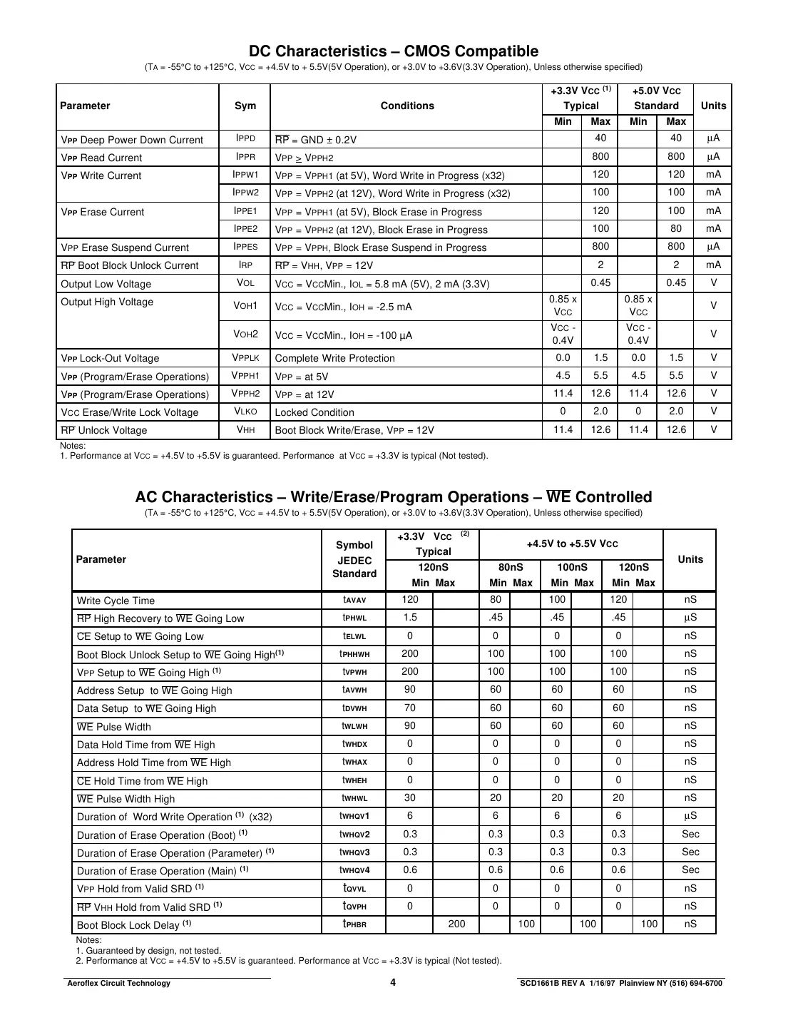actf1m32 Datasheet Page 4