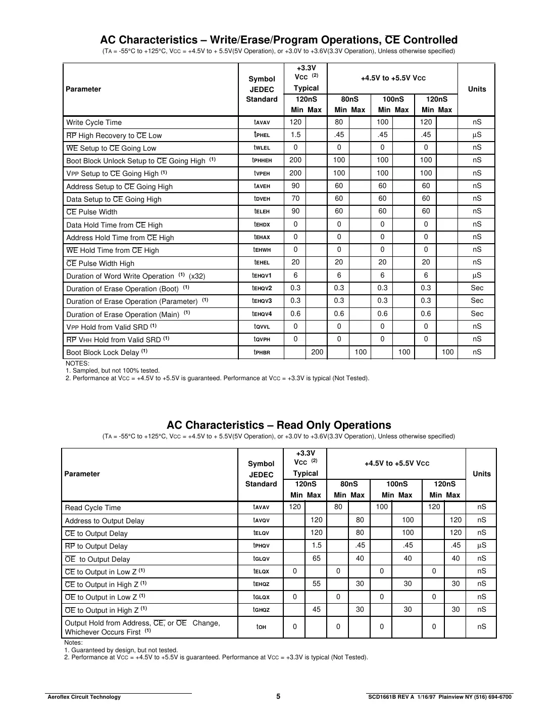 actf1m32 Datasheet Page 5