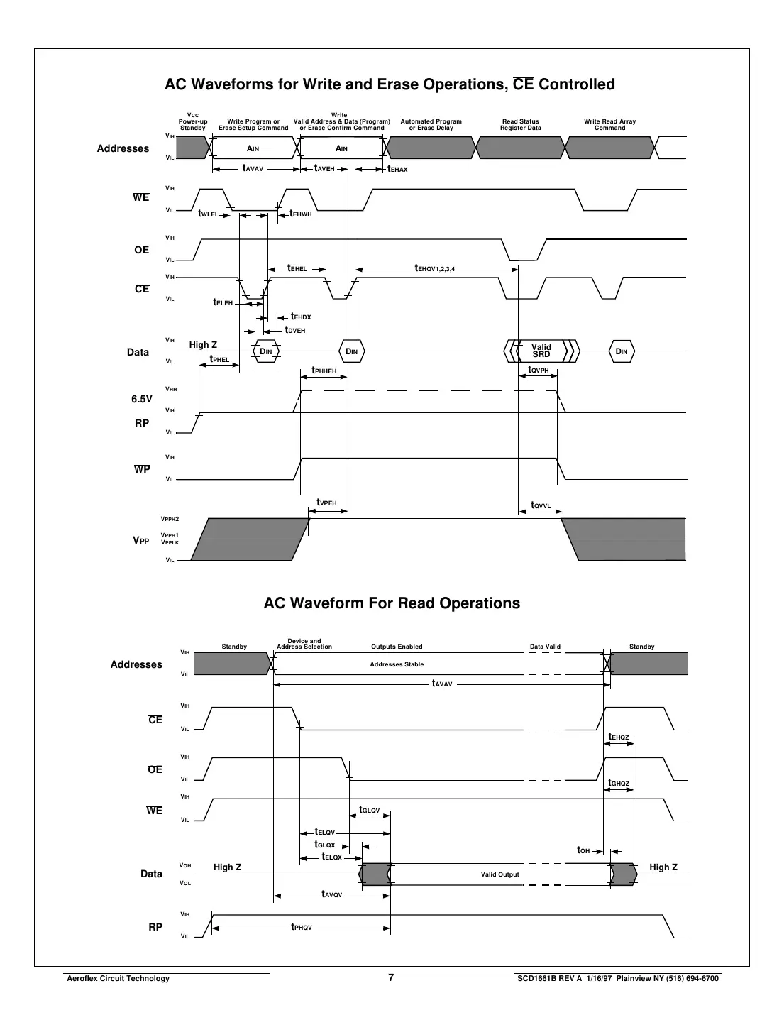 actf1m32 Datasheet Page 7