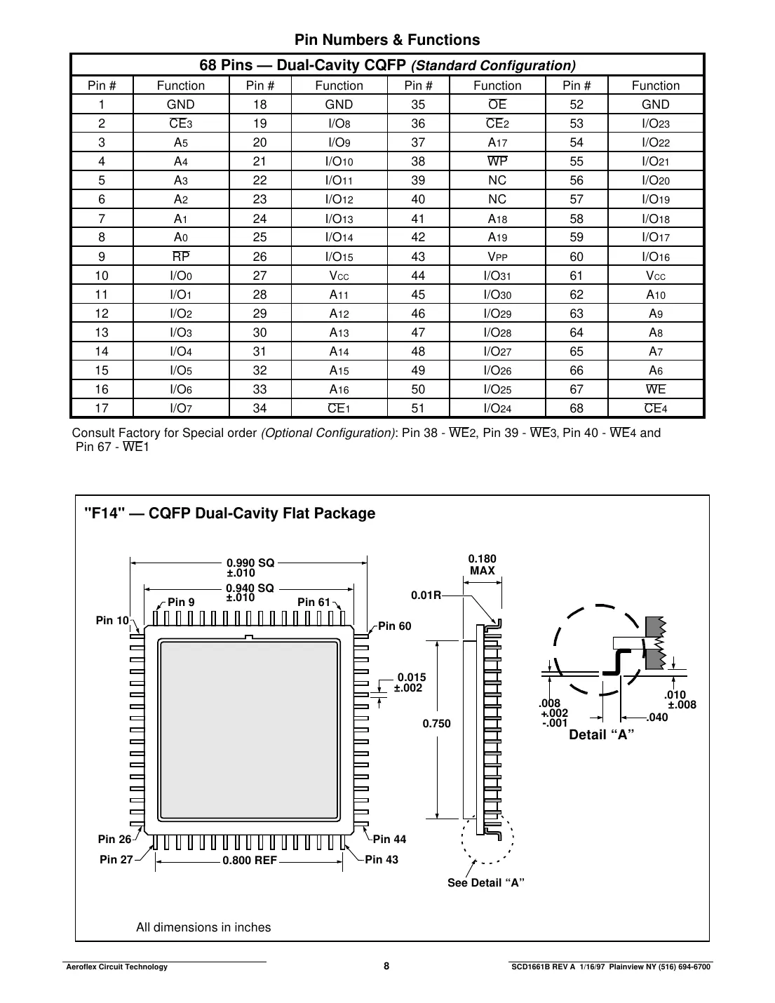 actf1m32 Datasheet Page 8