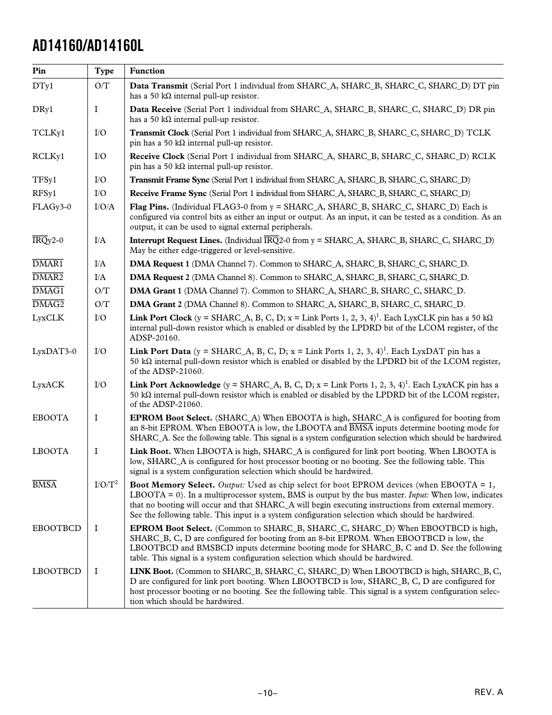 ad14160 Datasheet Page 10