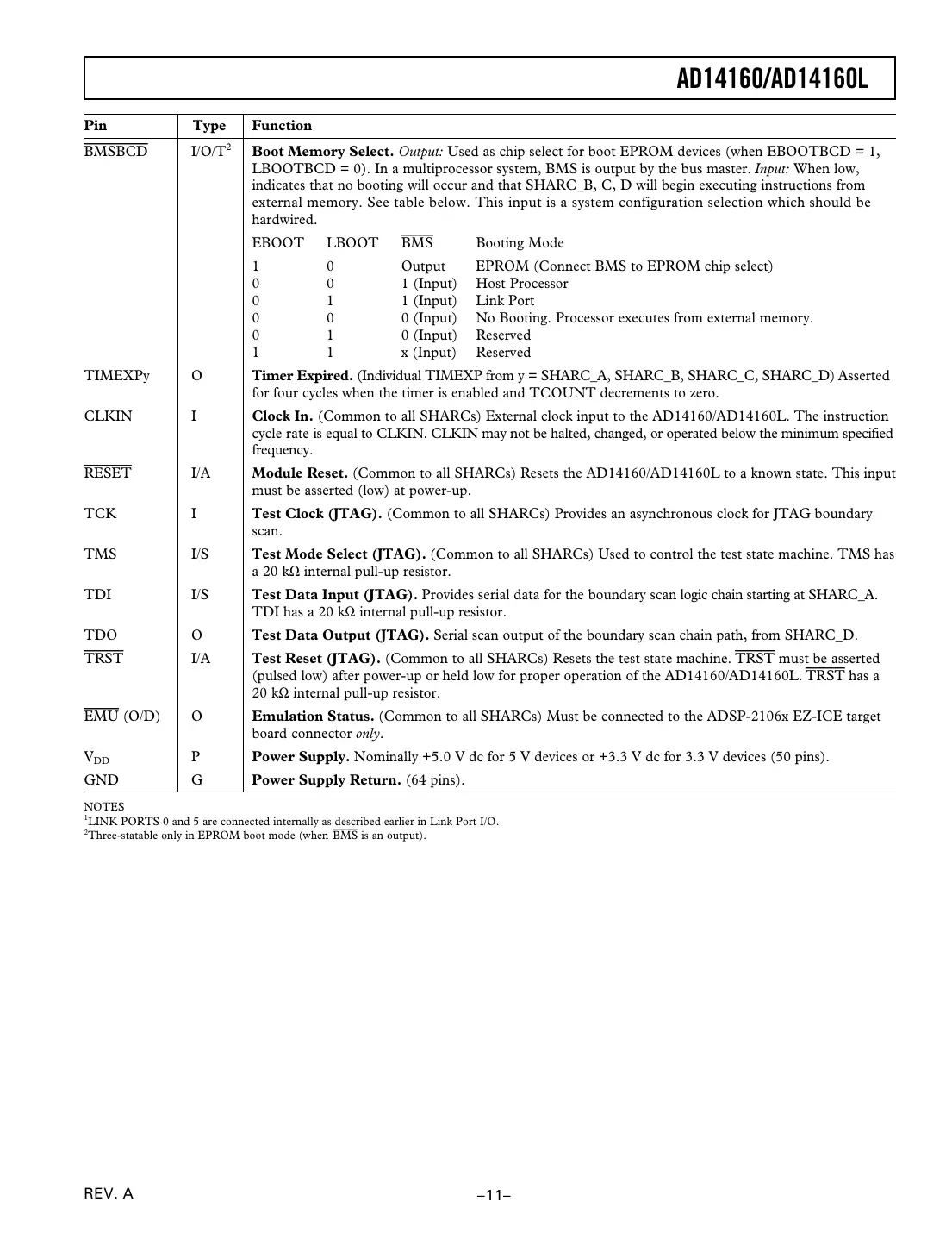 ad14160 Datasheet Page 11