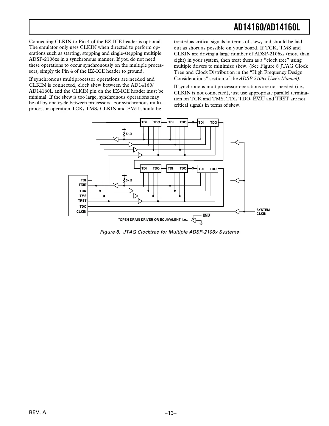 ad14160 Datasheet Page 13