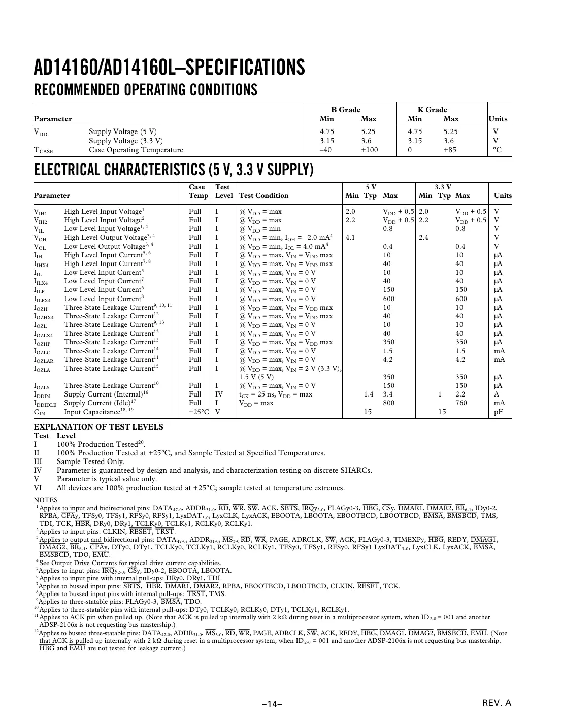 ad14160 Datasheet Page 14