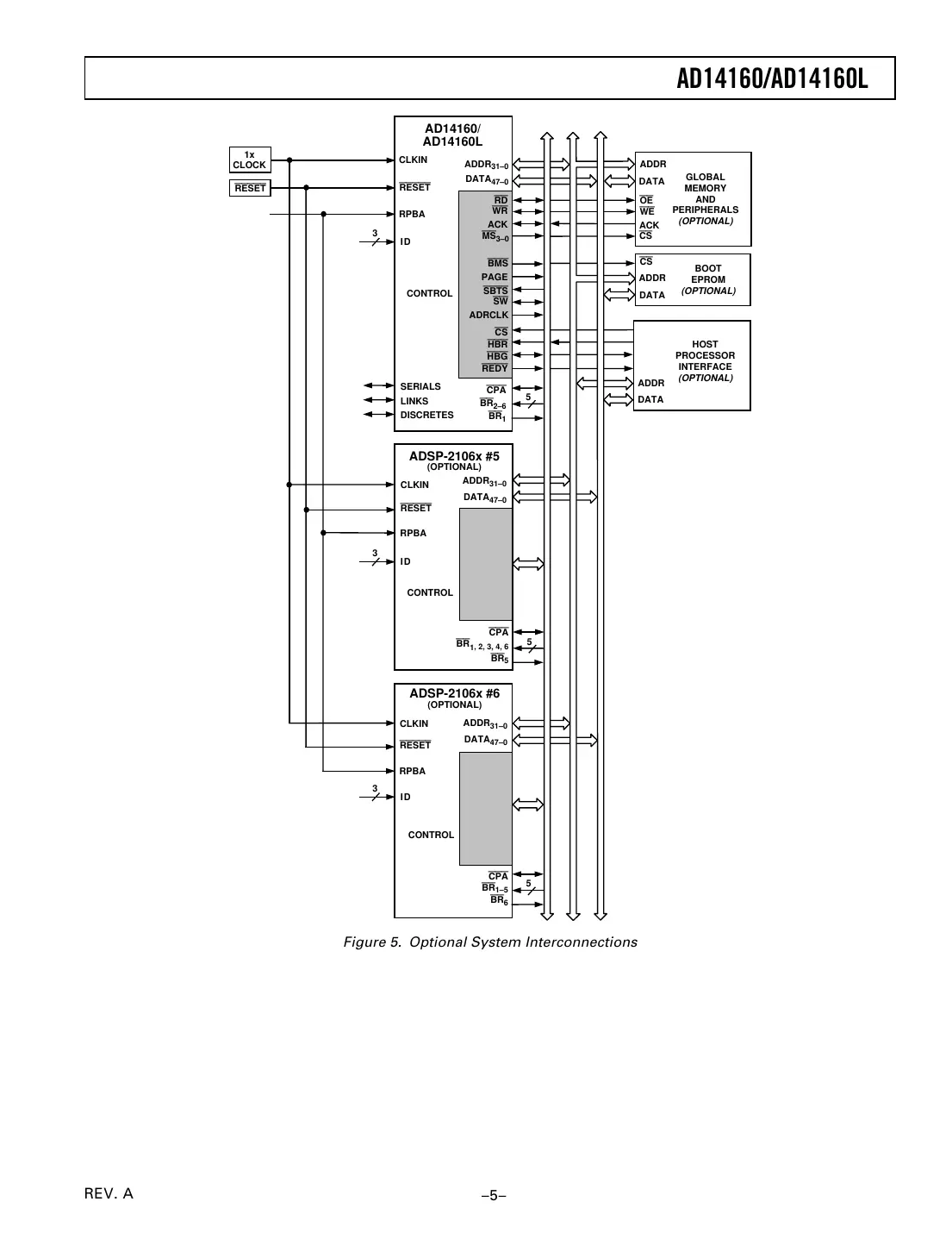 ad14160 Datasheet Page 5