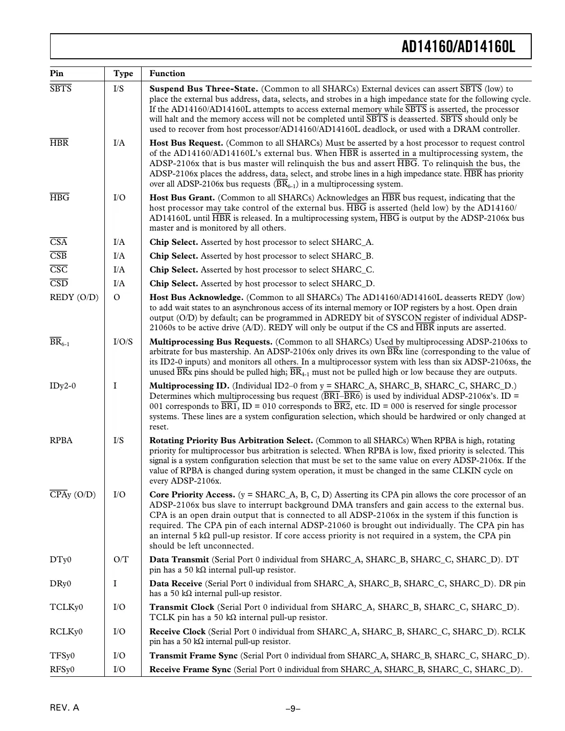 ad14160 Datasheet Page 9