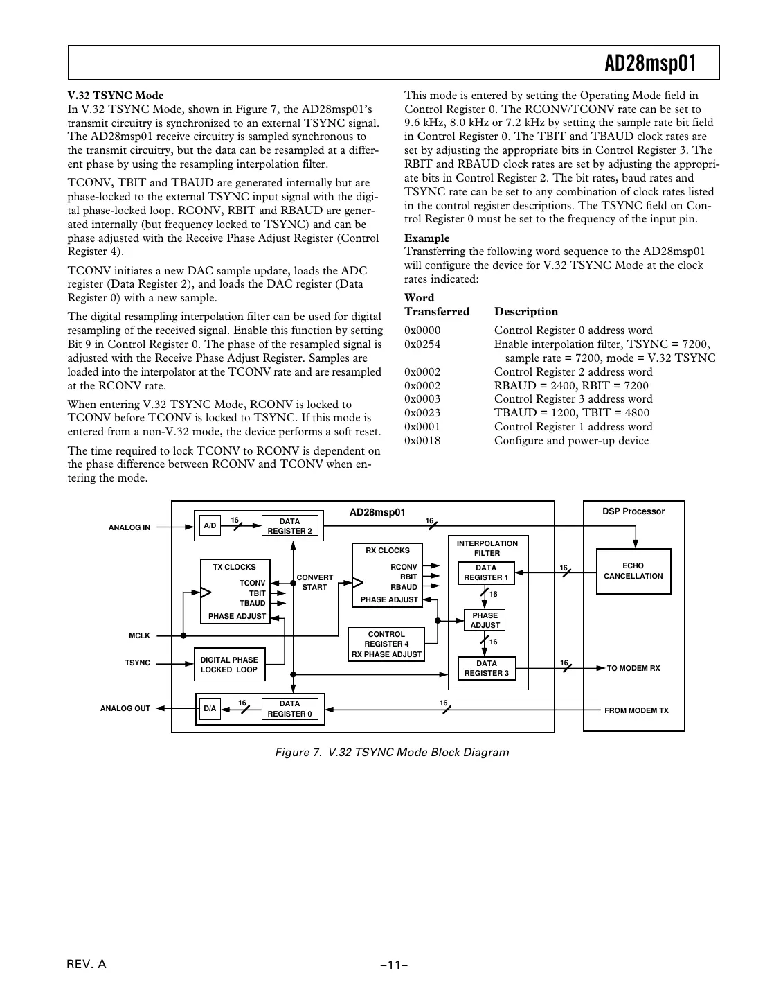 ad28msp01 Datasheet Page 11