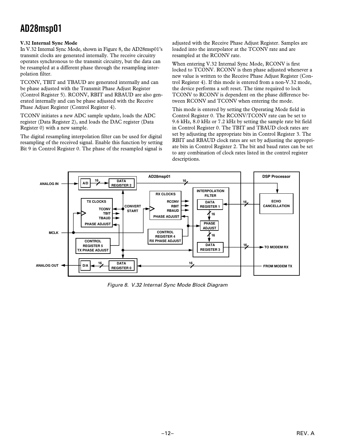 ad28msp01 Datasheet Page 12