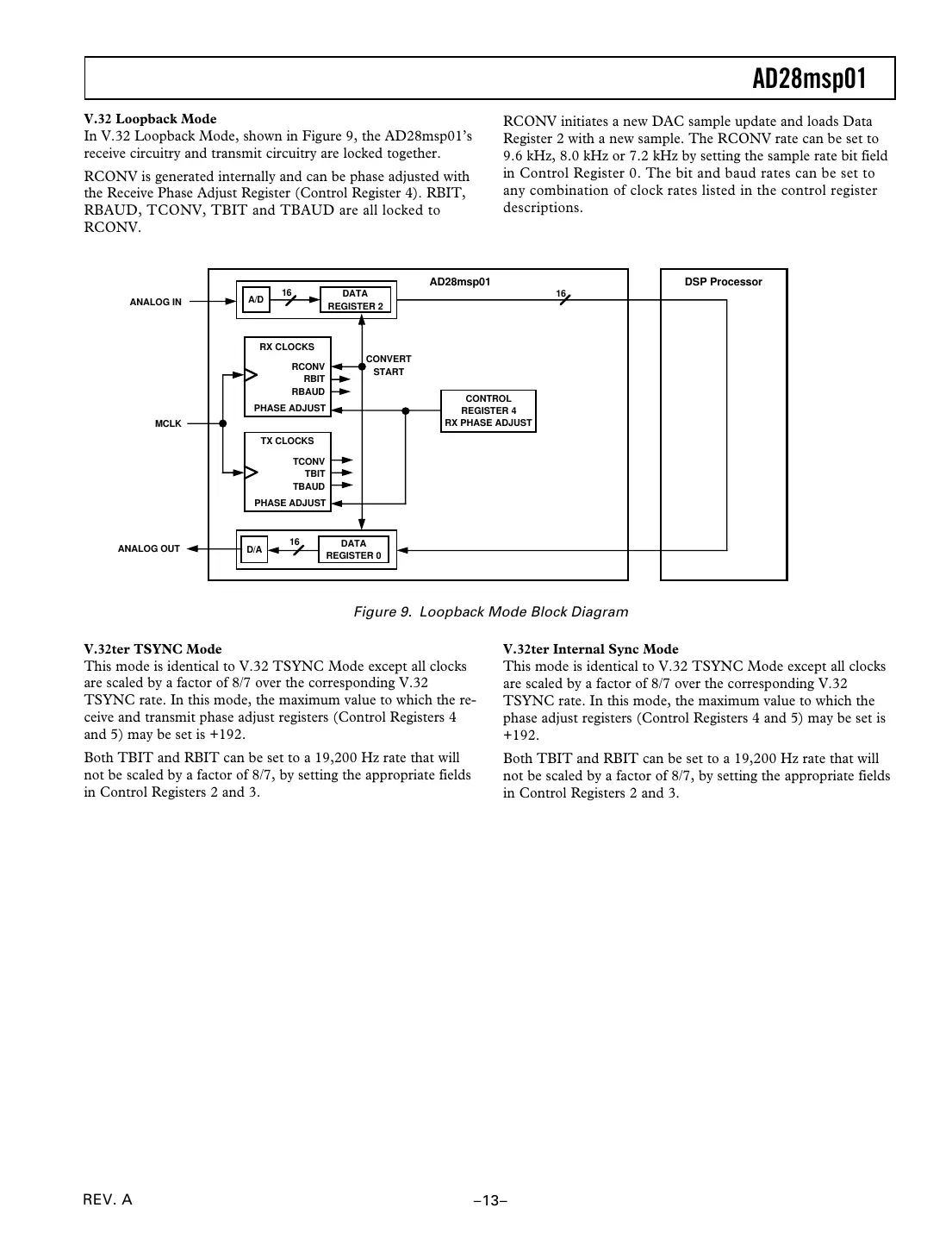 ad28msp01 Datasheet Page 13