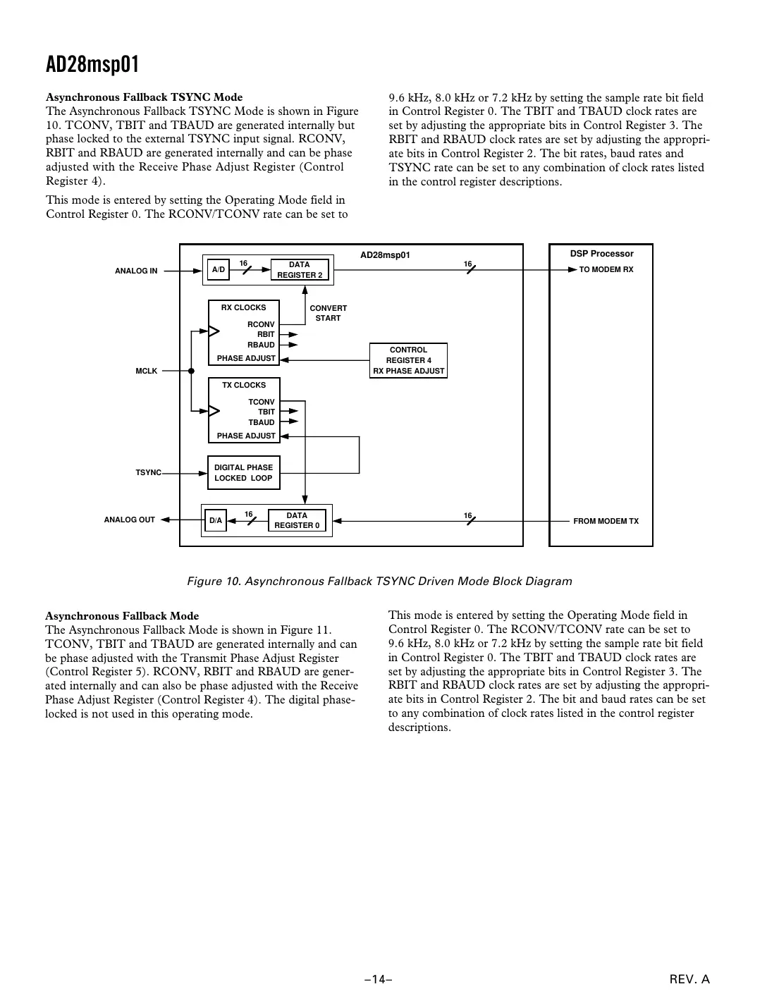 ad28msp01 Datasheet Page 14