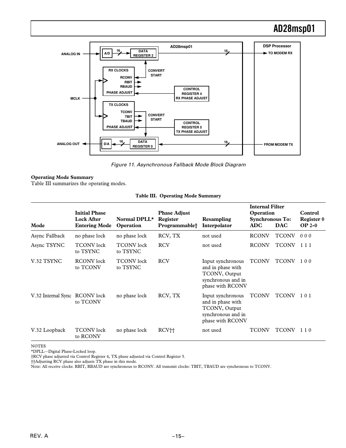 ad28msp01 Datasheet Page 15