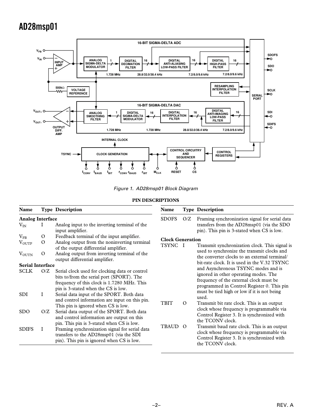 ad28msp01 Datasheet Page 2