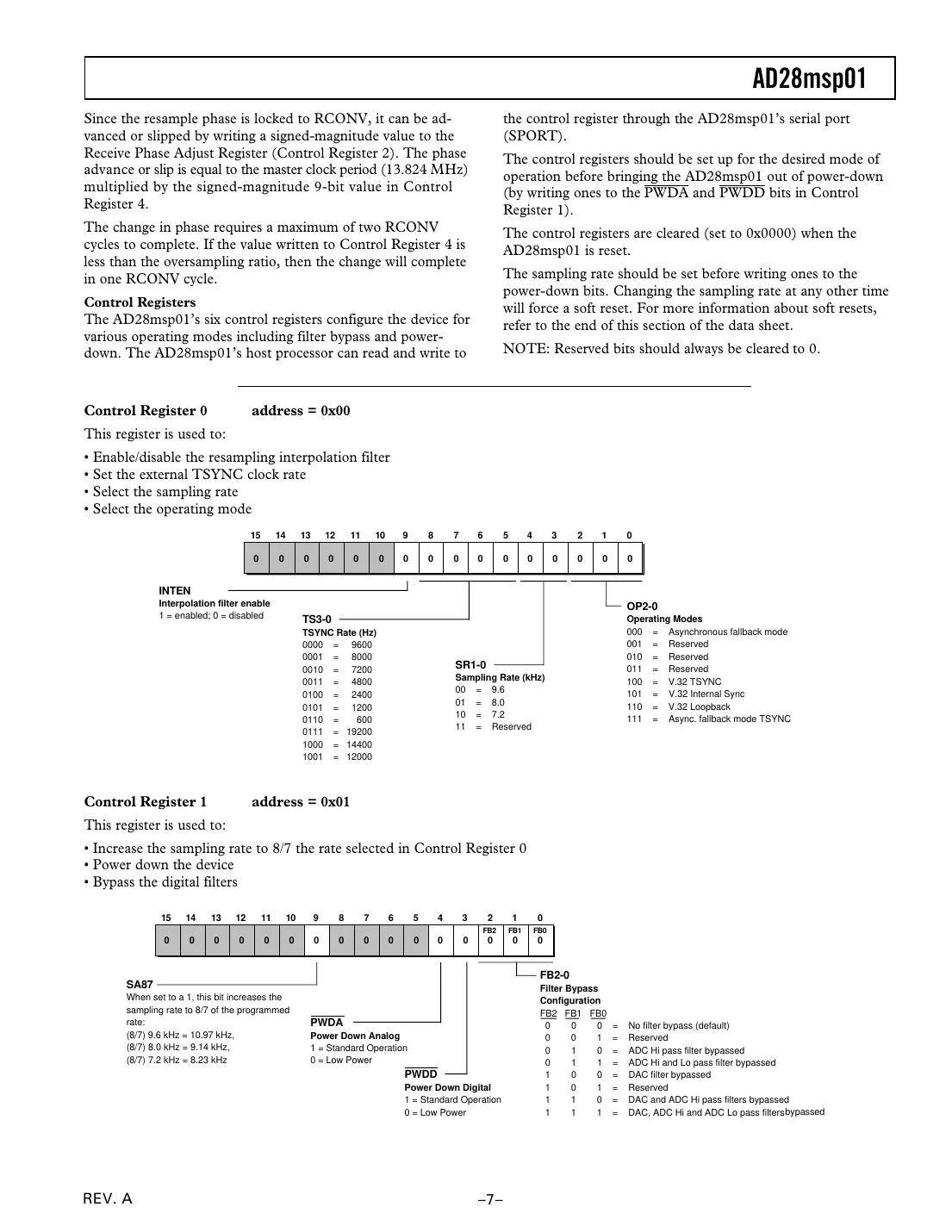 ad28msp01 Datasheet Page 7