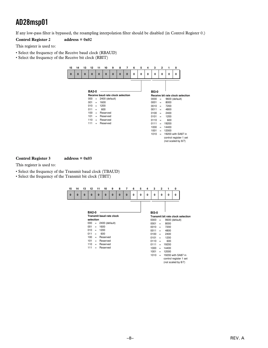 ad28msp01 Datasheet Page 8