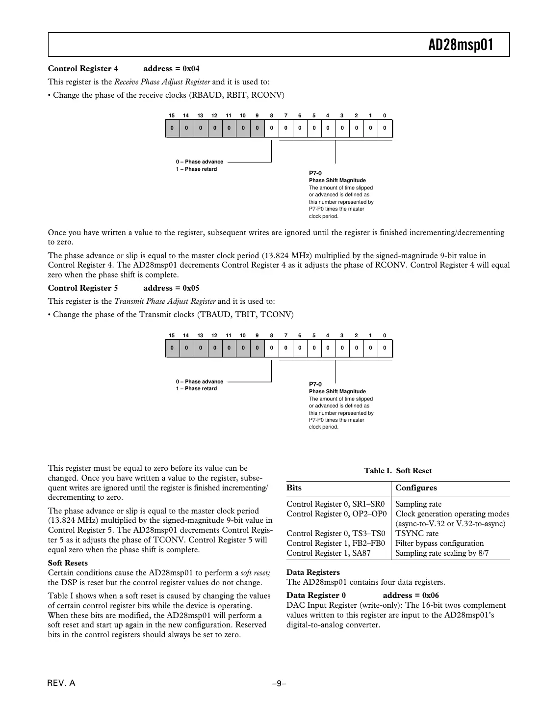 ad28msp01 Datasheet Page 9