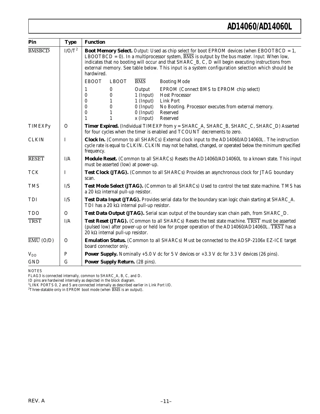 adsp-21060 Datasheet Page 11