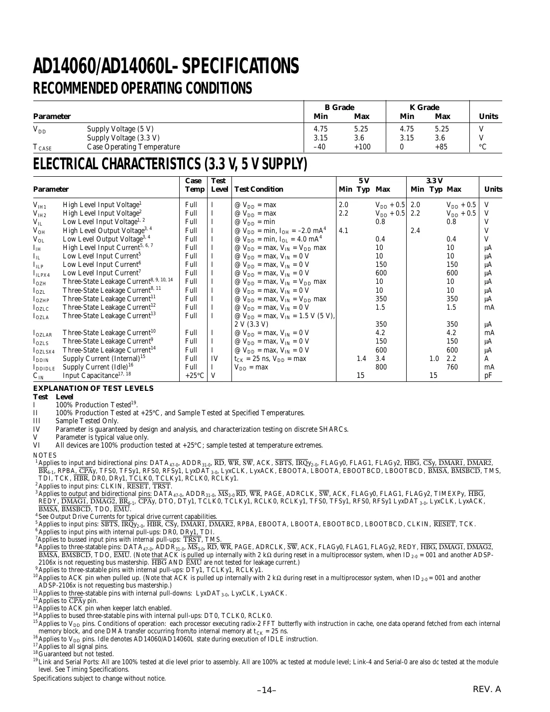 adsp-21060 Datasheet Page 14