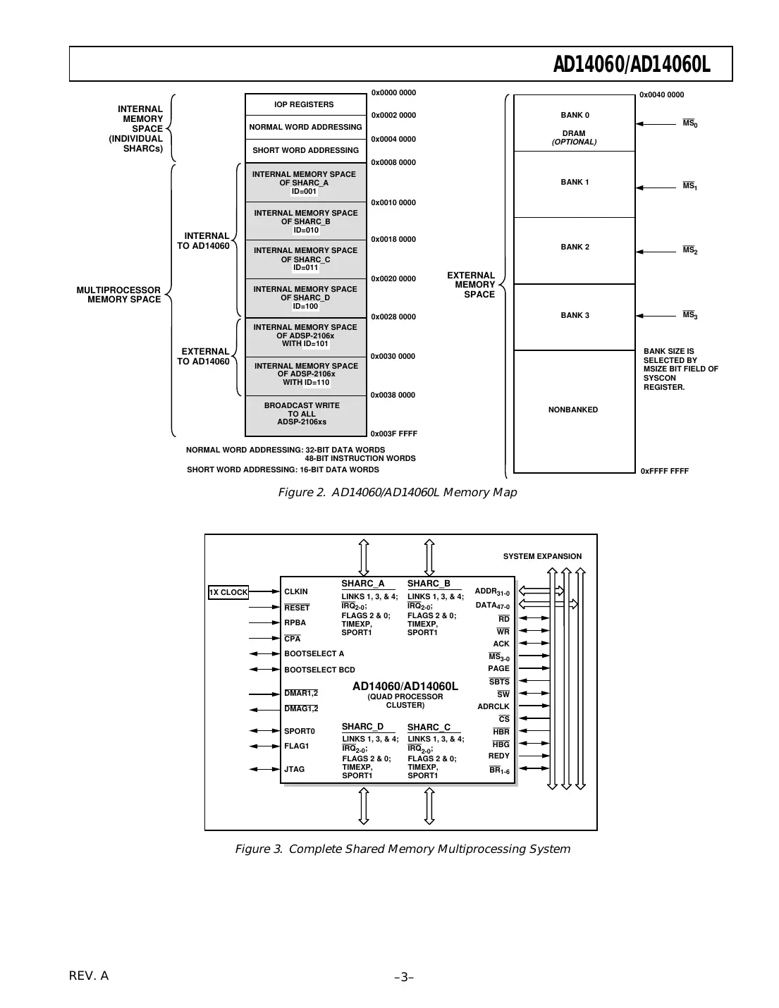 adsp-21060 Datasheet Page 3