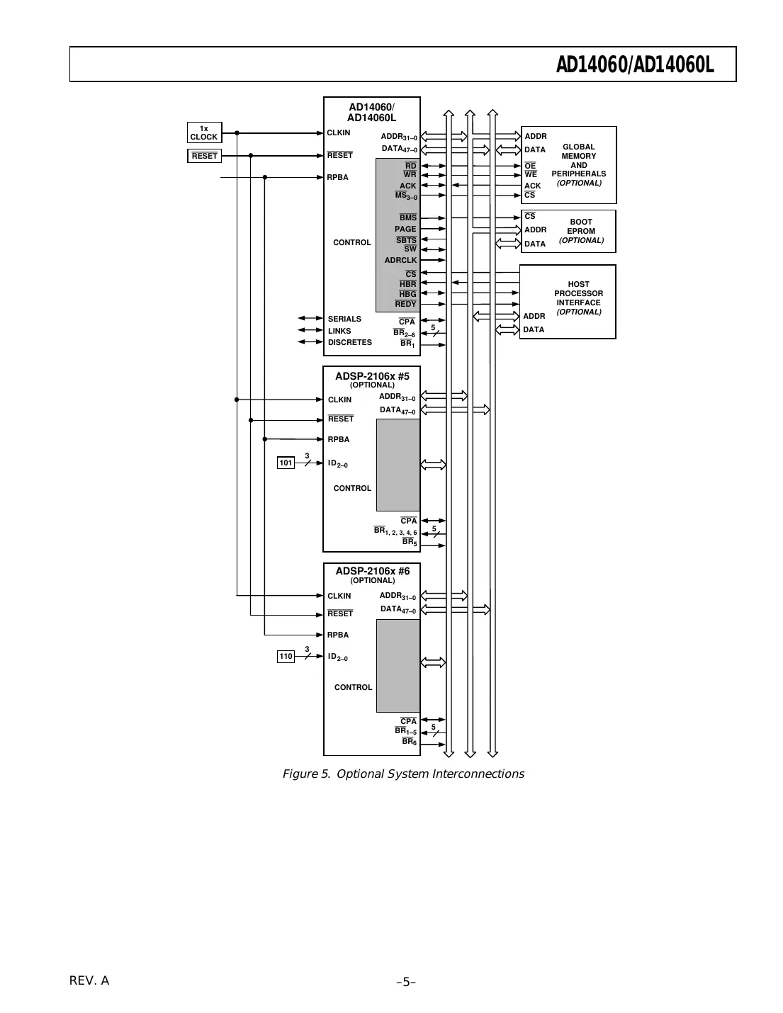 adsp-21060 Datasheet Page 5