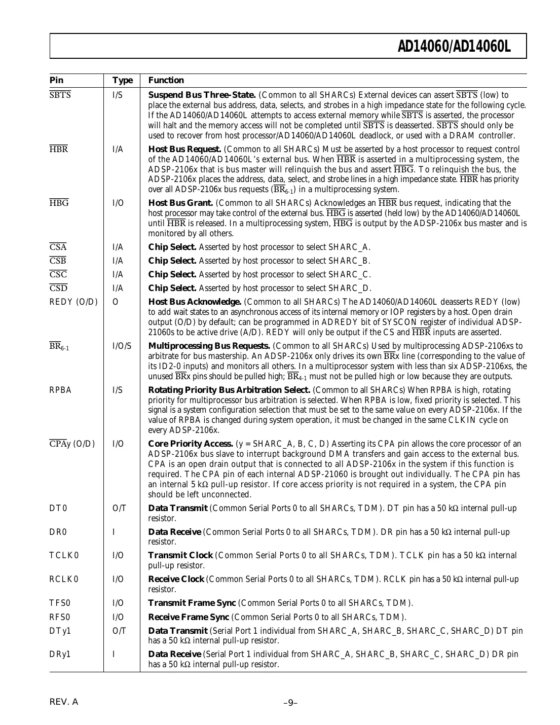 adsp-21060 Datasheet Page 9