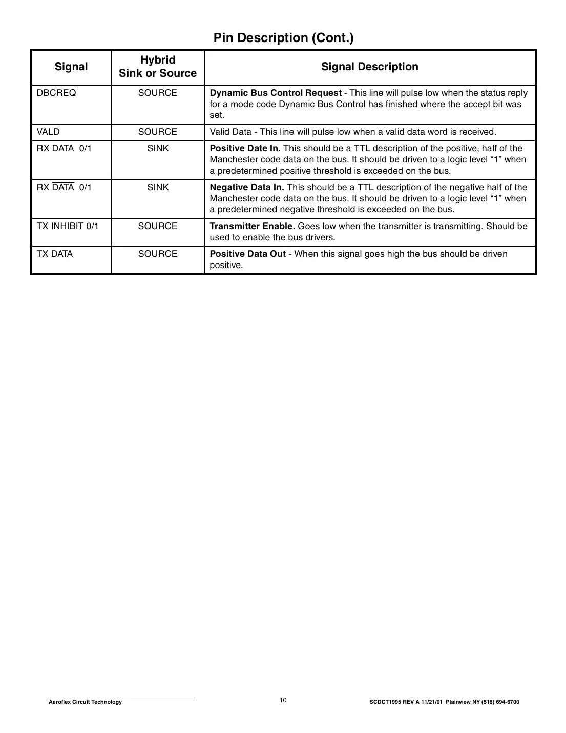 ct1995-20 Datasheet Page 10