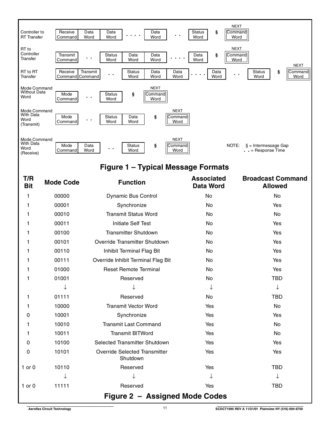ct1995-20 Datasheet Page 11
