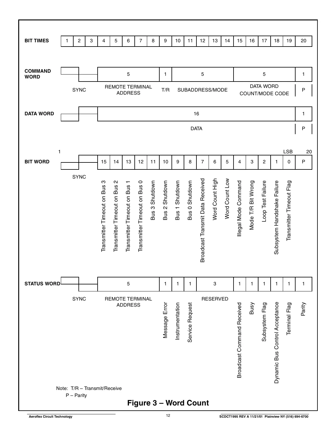 ct1995-20 Datasheet Page 12