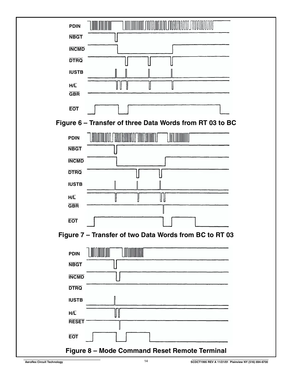 ct1995-20 Datasheet Page 14