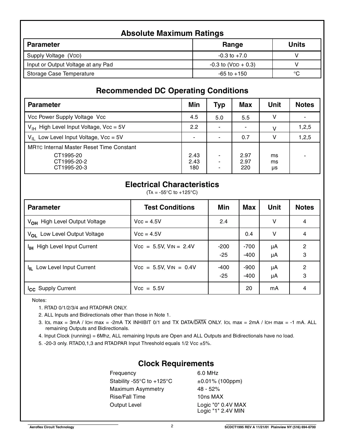 ct1995-20 Datasheet Page 2
