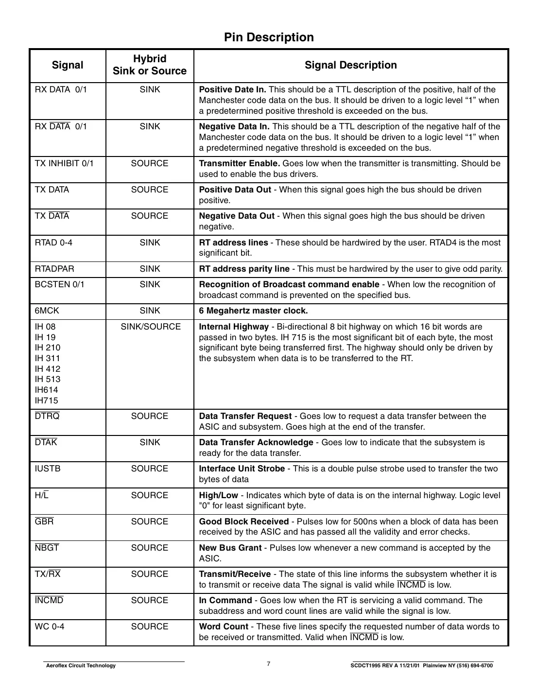 ct1995-20 Datasheet Page 7