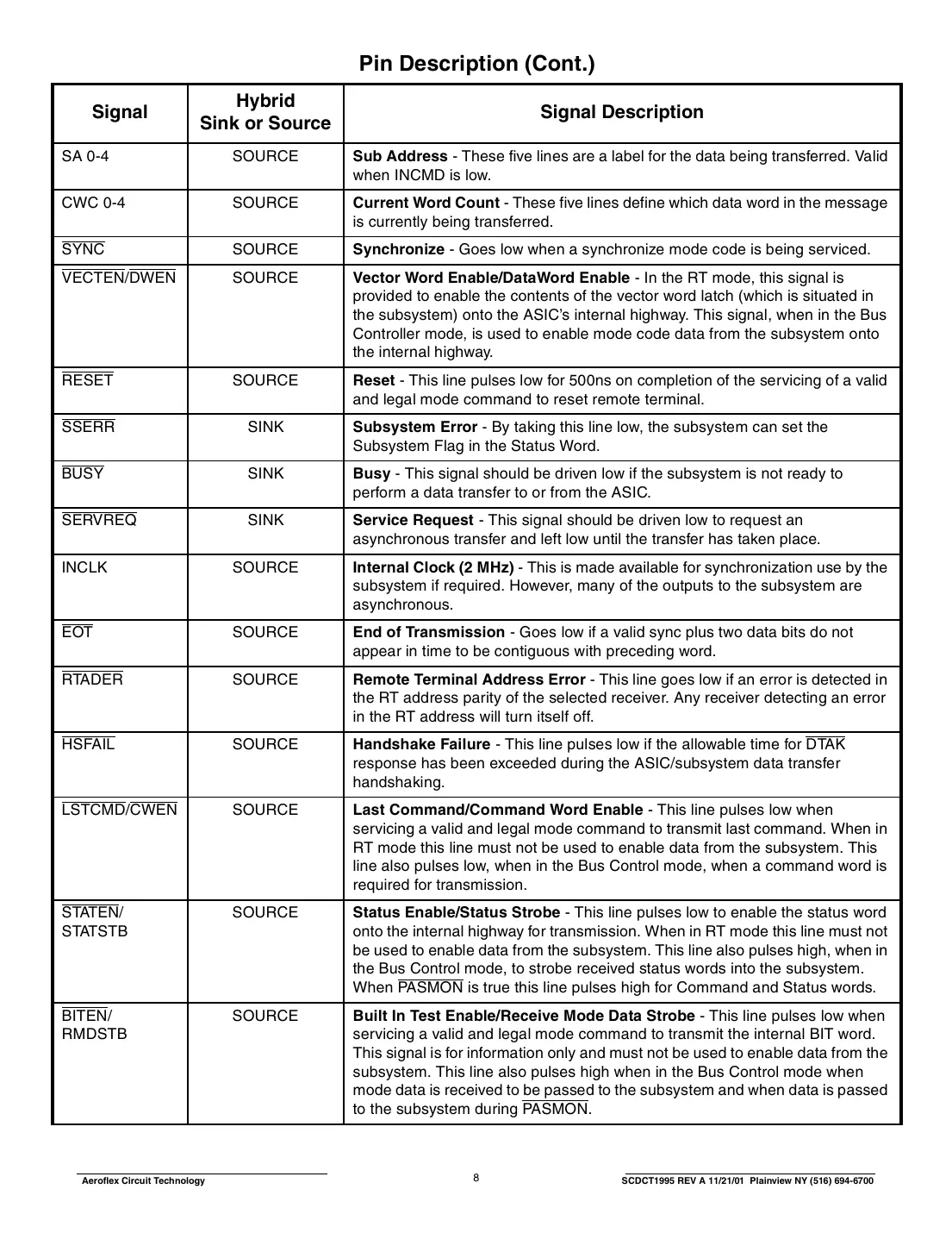 ct1995-20 Datasheet Page 8