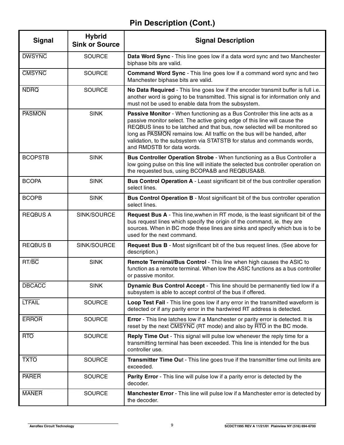 ct1995-20 Datasheet Page 9