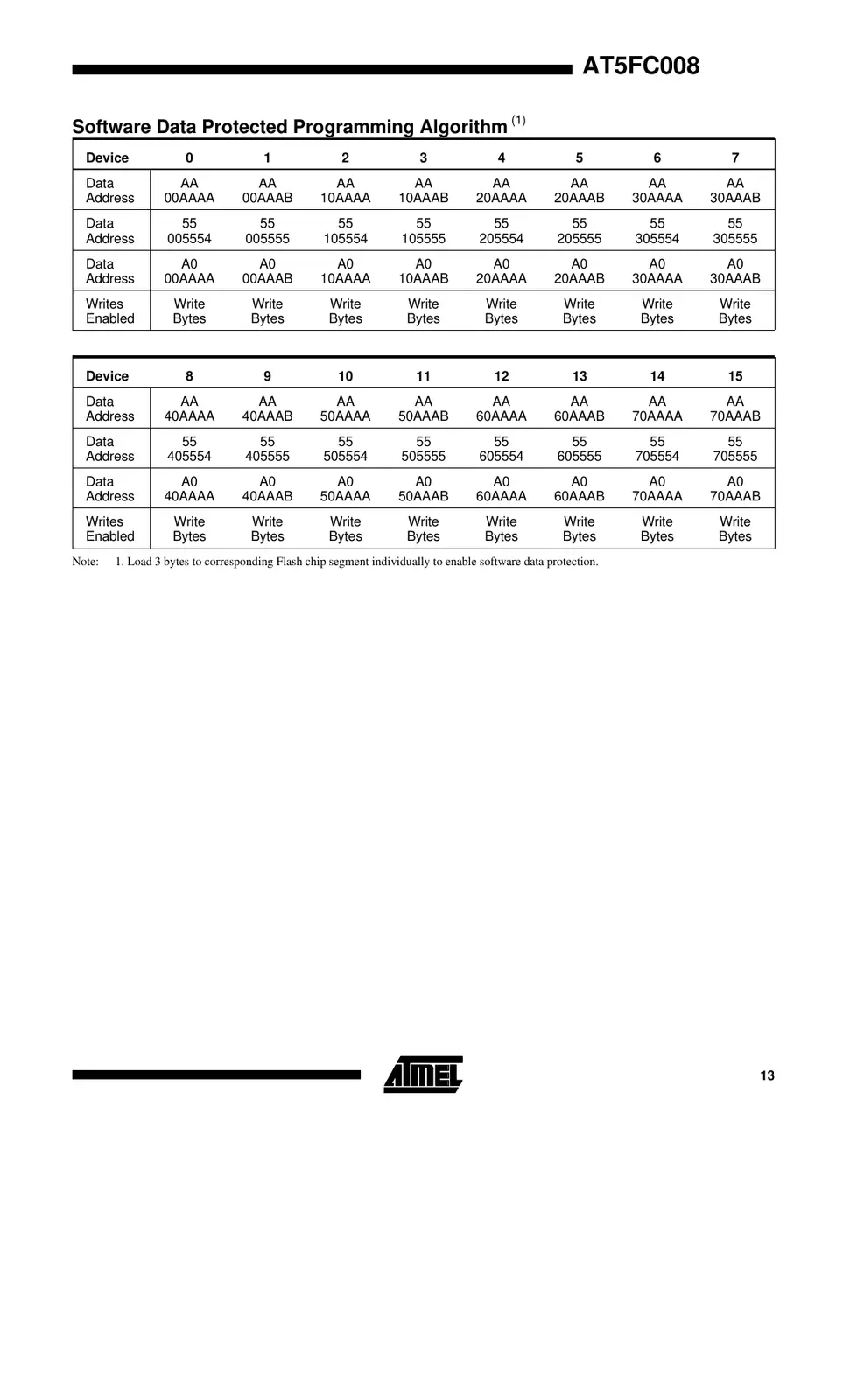 at5fc008 Datasheet Page 13