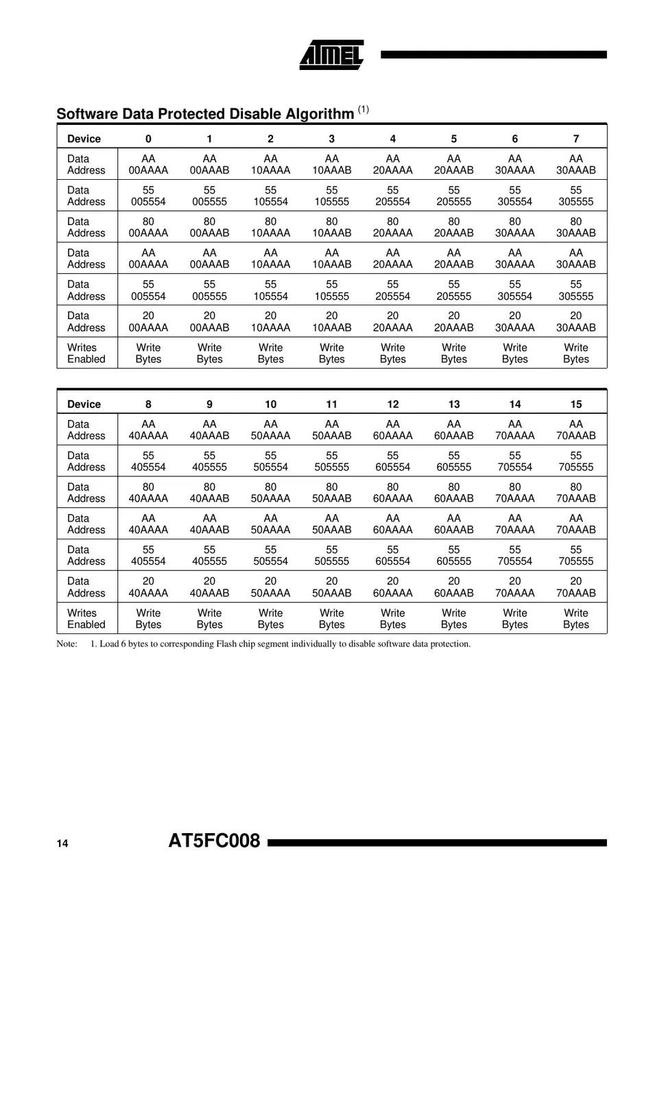 at5fc008 Datasheet Page 14