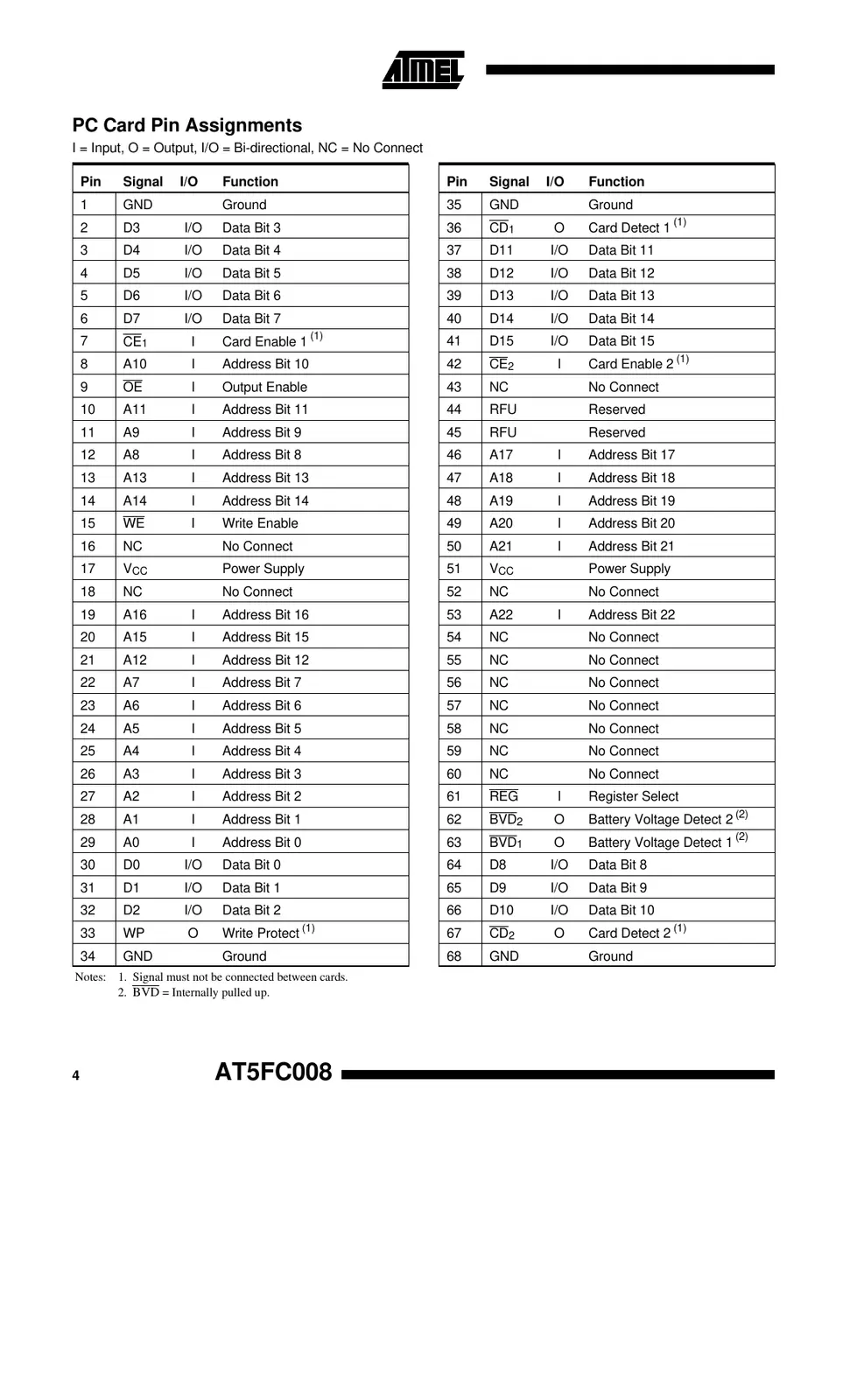 at5fc008 Datasheet Page 4