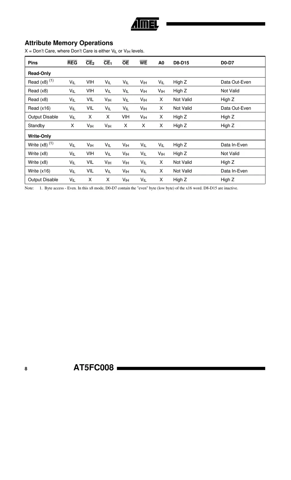 at5fc008 Datasheet Page 8