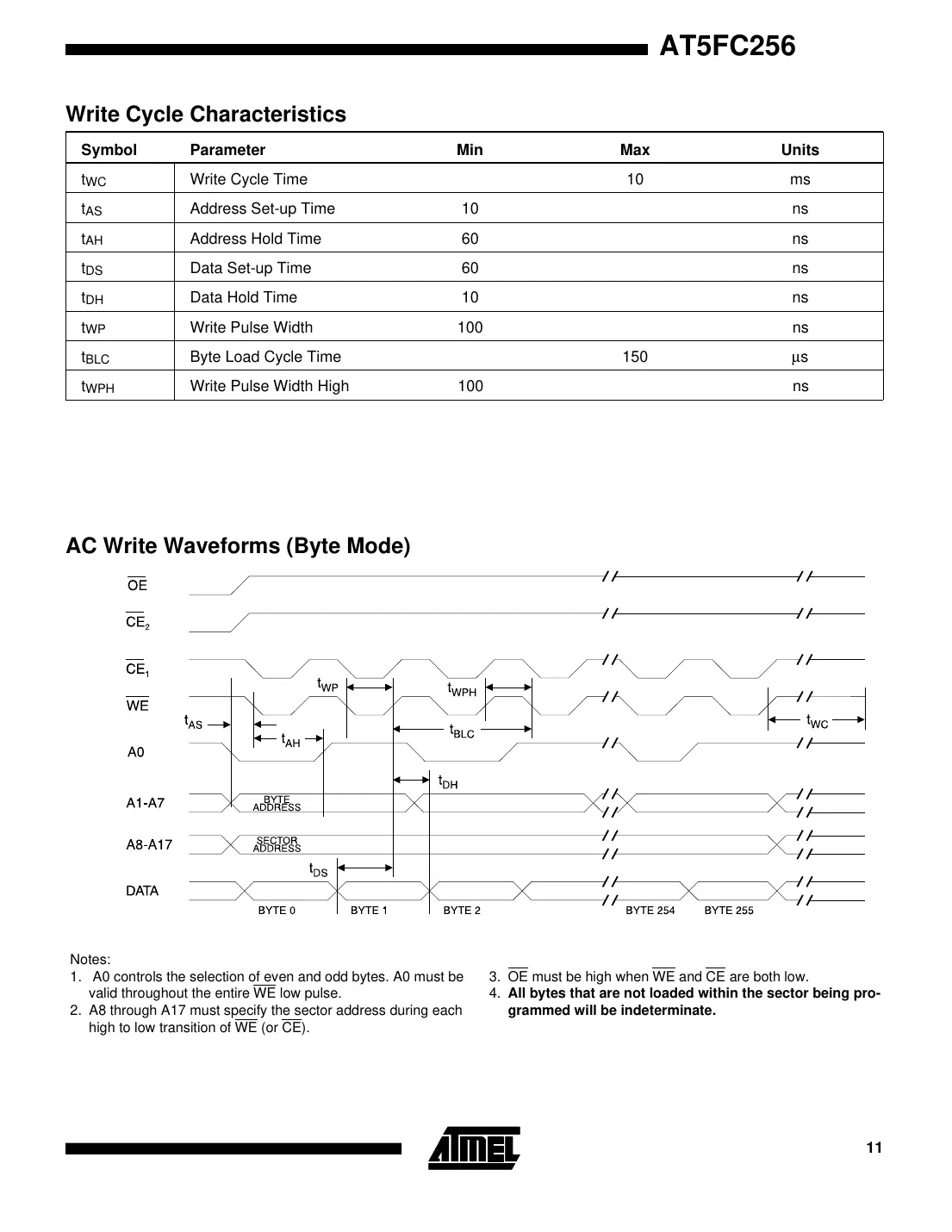 at5fc256 Datasheet Page 11