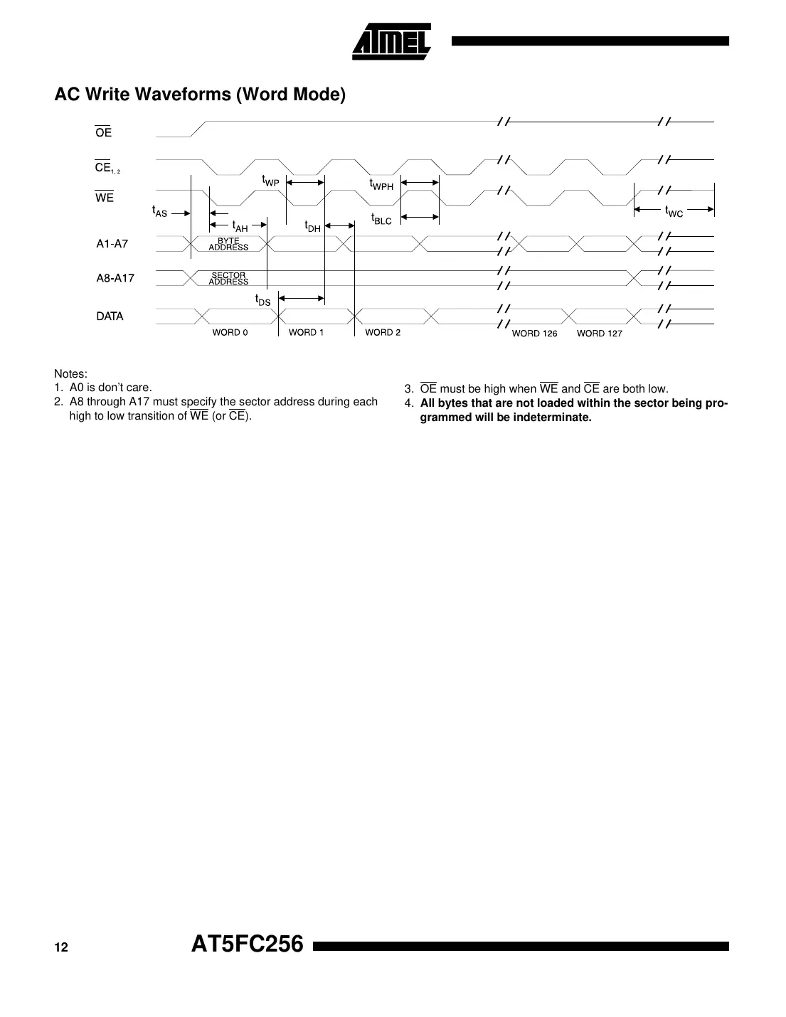 at5fc256 Datasheet Page 12