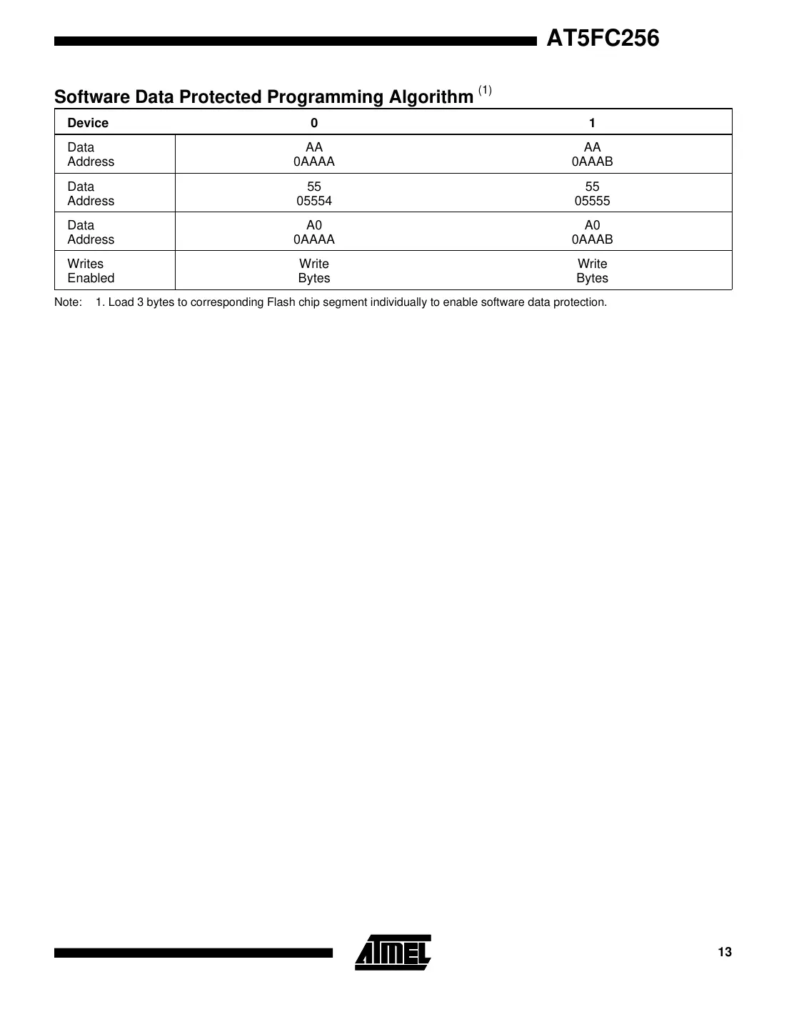 at5fc256 Datasheet Page 13
