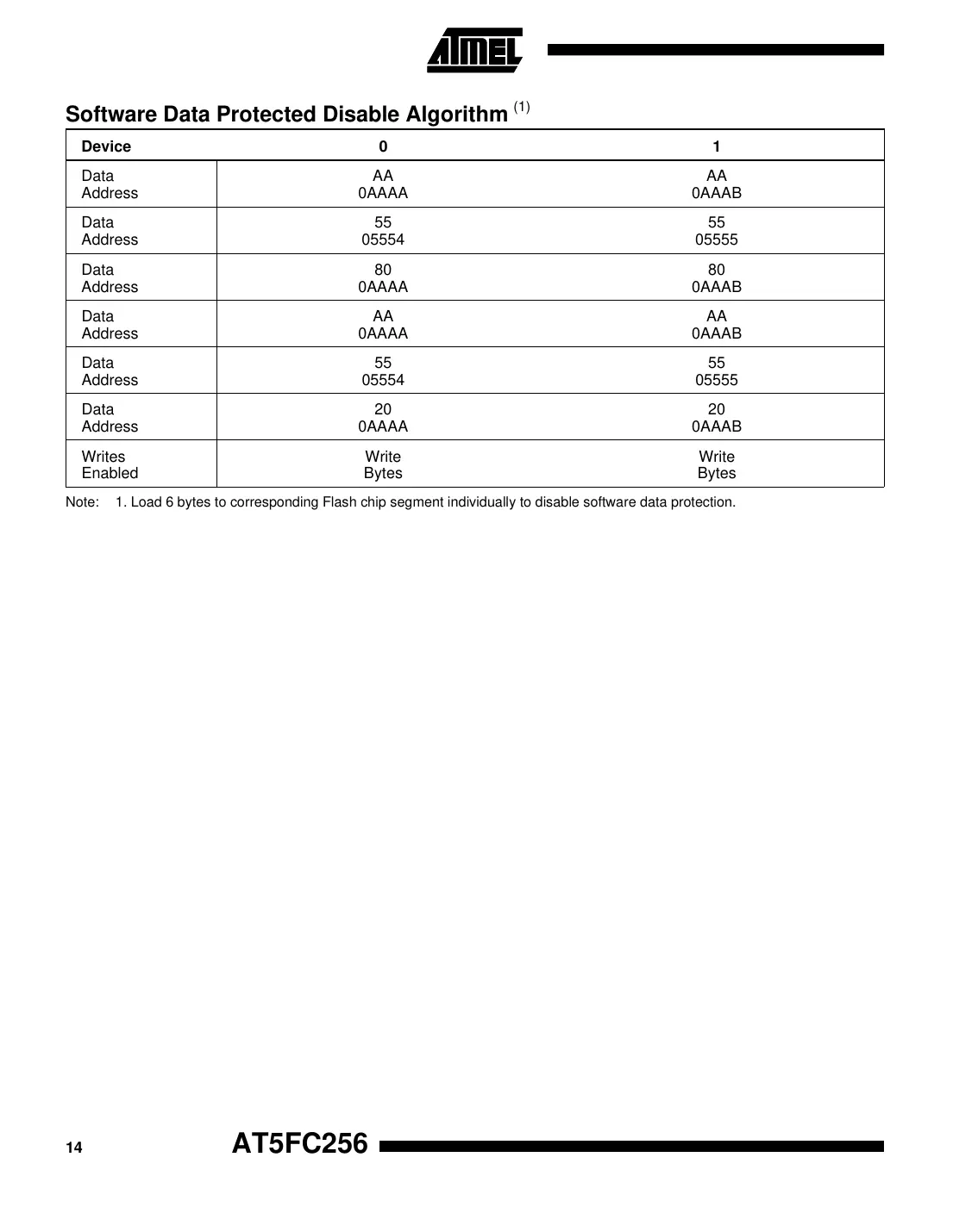 at5fc256 Datasheet Page 14
