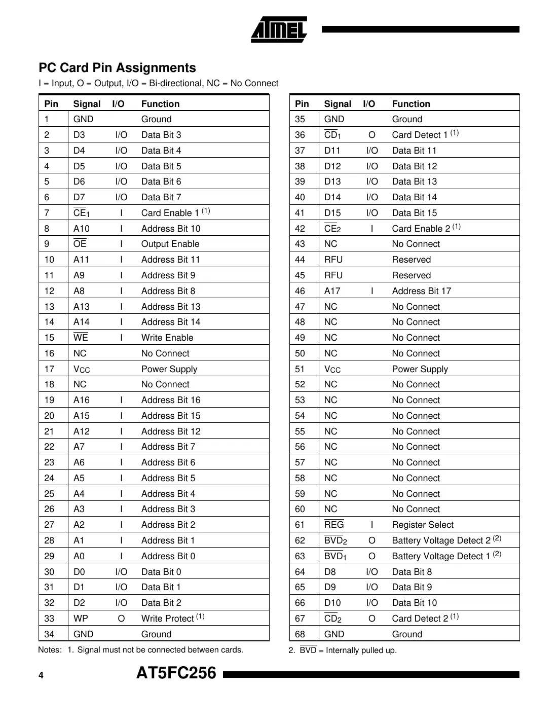 at5fc256 Datasheet Page 4