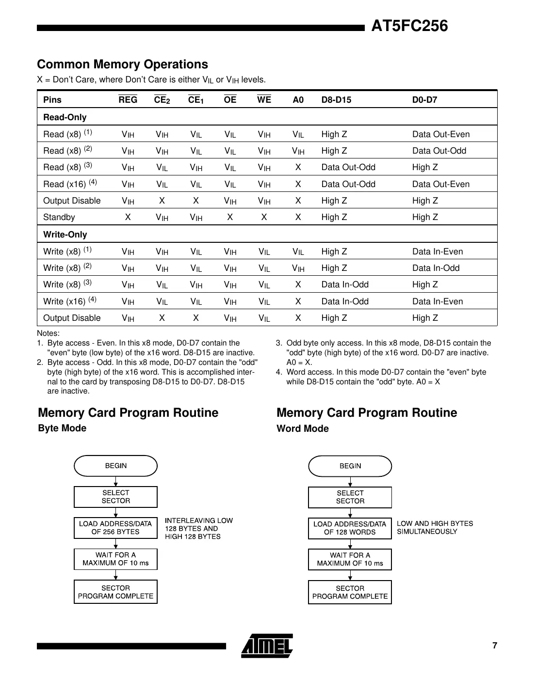 at5fc256 Datasheet Page 7