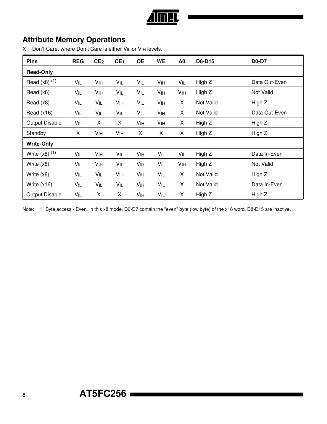 at5fc256 Datasheet Page 8