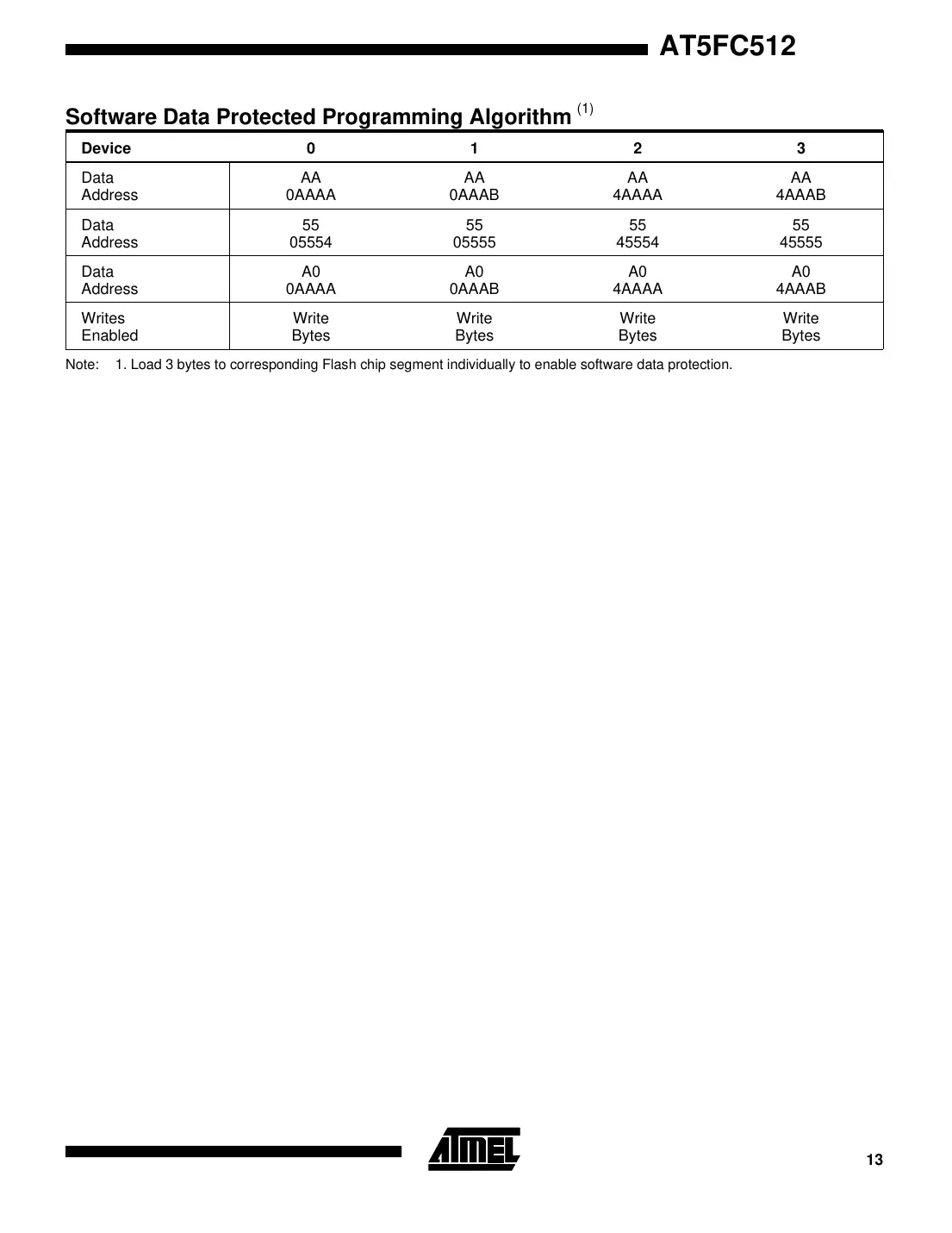 at5fc512 Datasheet Page 13