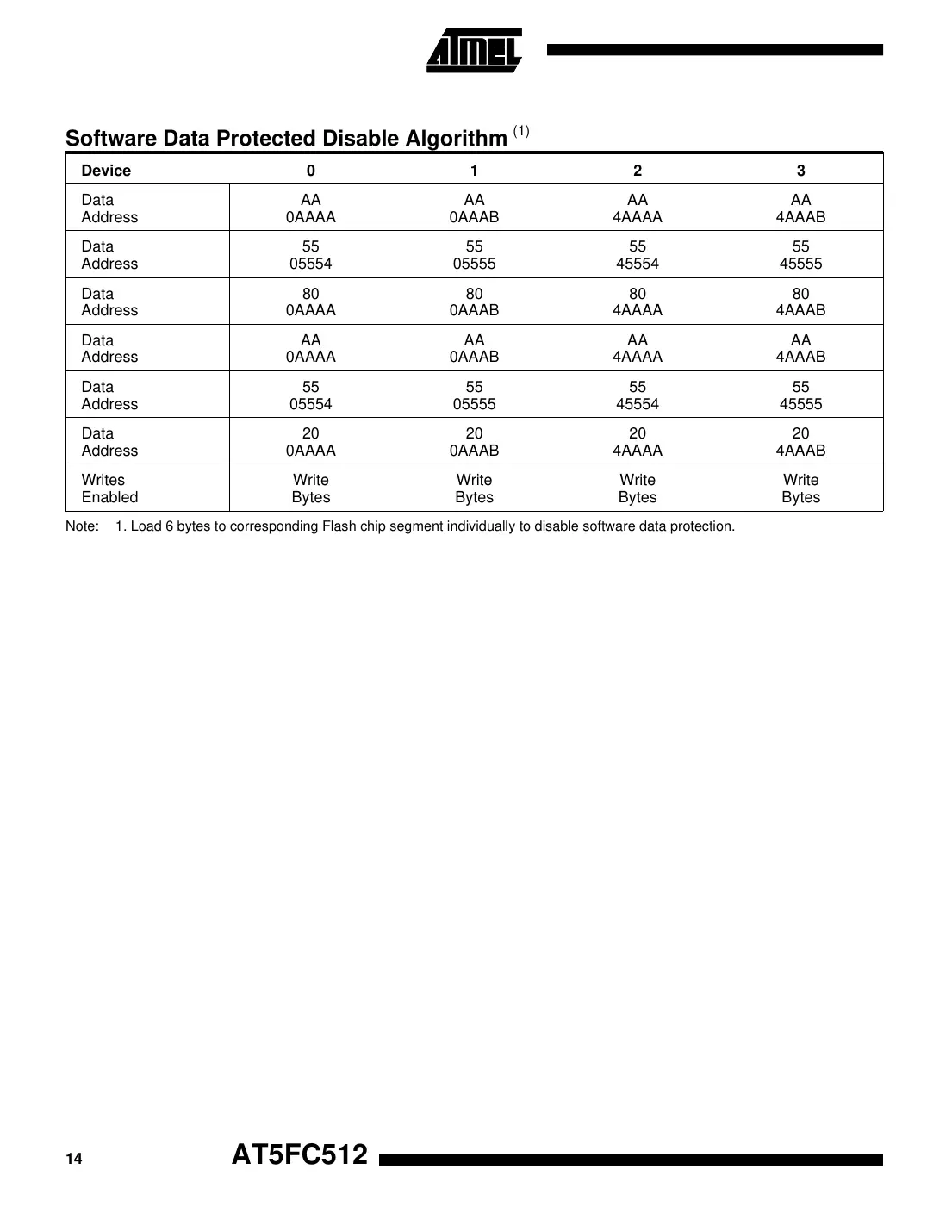 at5fc512 Datasheet Page 14