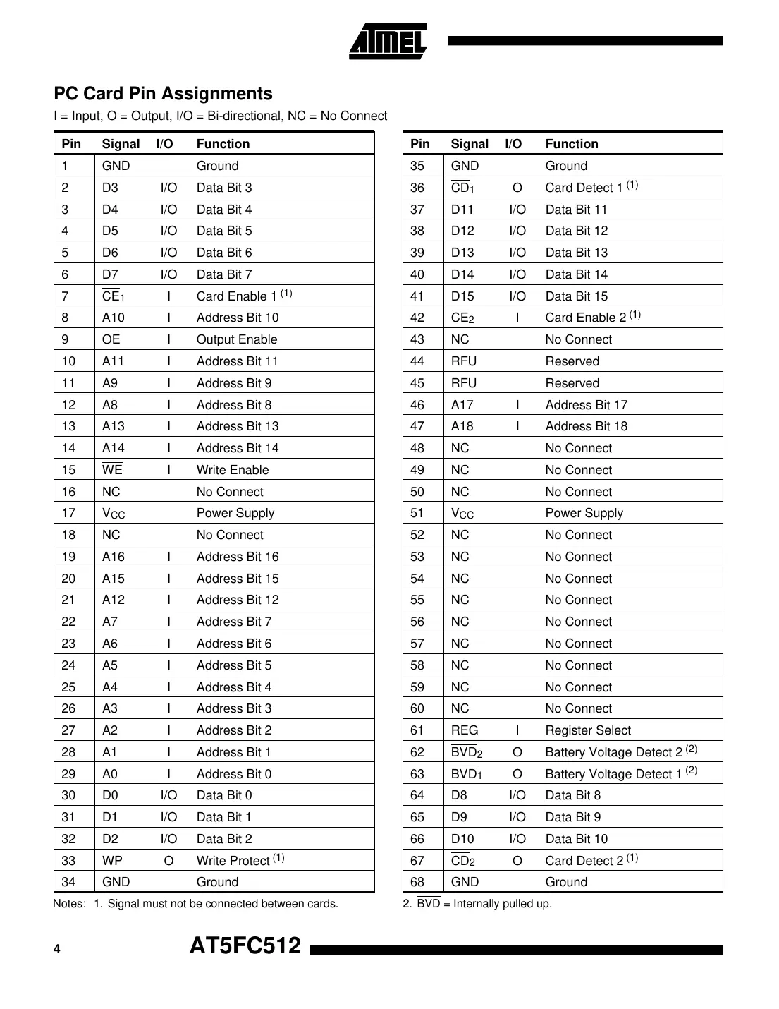 at5fc512 Datasheet Page 4