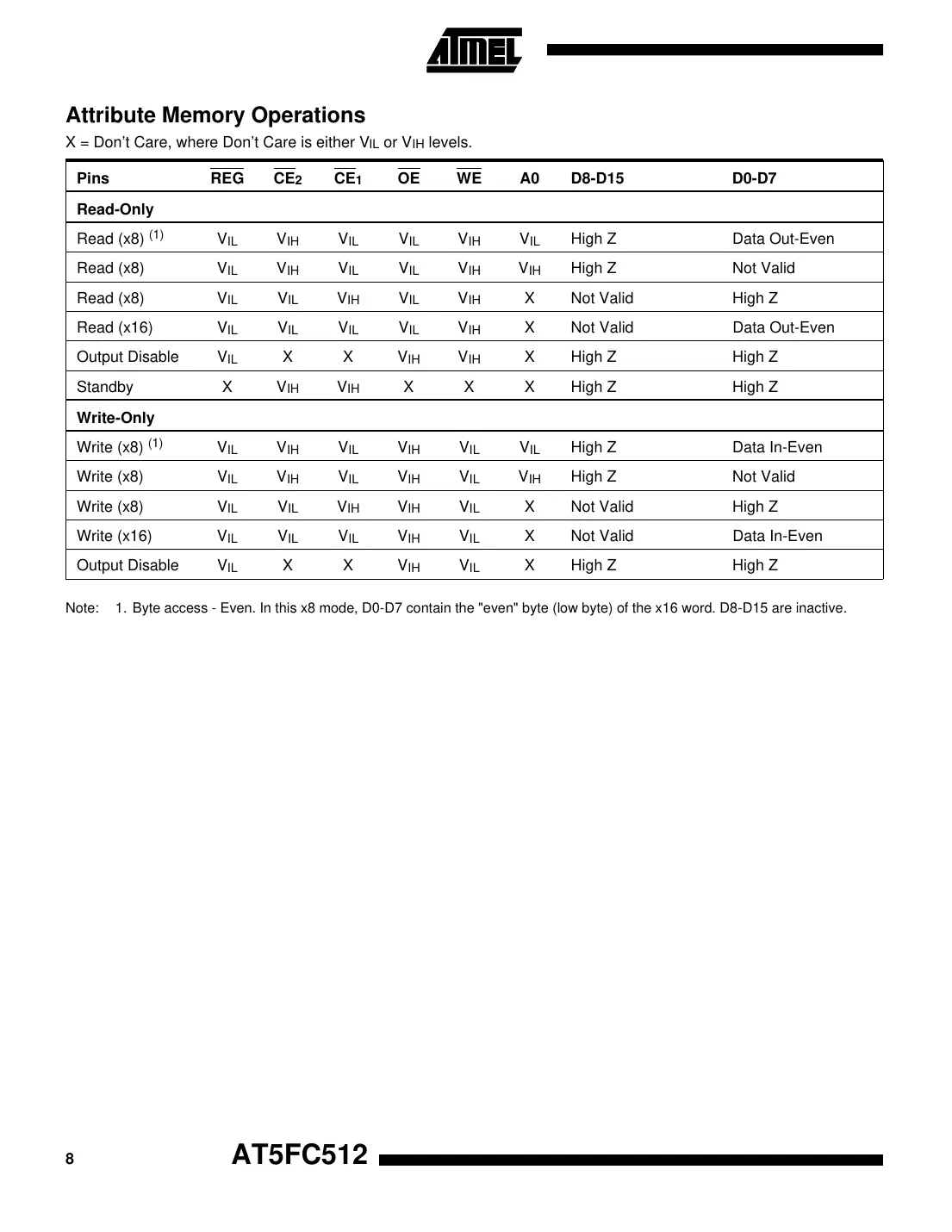 at5fc512 Datasheet Page 8