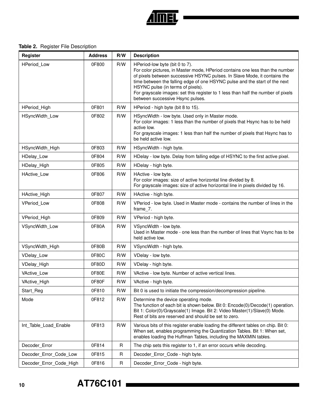at76c101 Datasheet Page 10